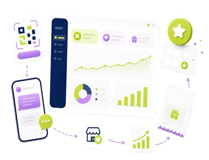 Restaurant loyalty and SMS marketing platform